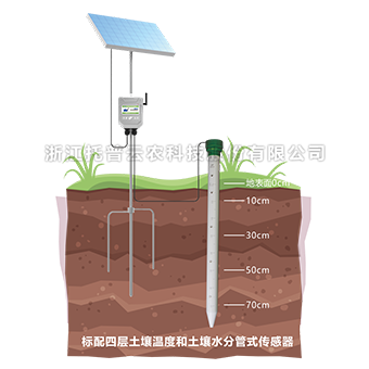 好色视频APP污视频管式剖麵水分儀 TPGSQ-4