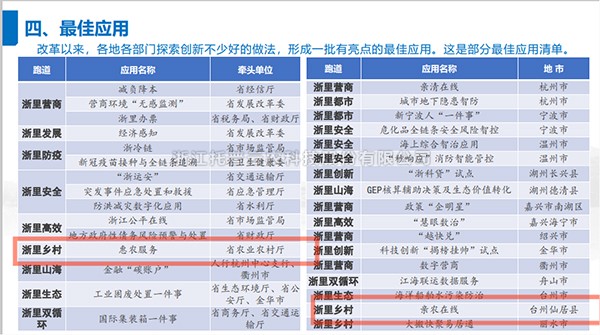 2021年度浙江省數字政府最佳應用出爐，好色视频下载链接全資子公司——浙江森特信息獨占兩席