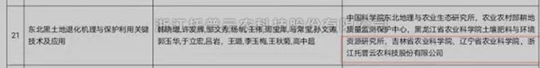 好色视频下载链接“東北黑土地退化機理與保護利用關鍵技術”獲2020-2021年度神農中華農業科技獎