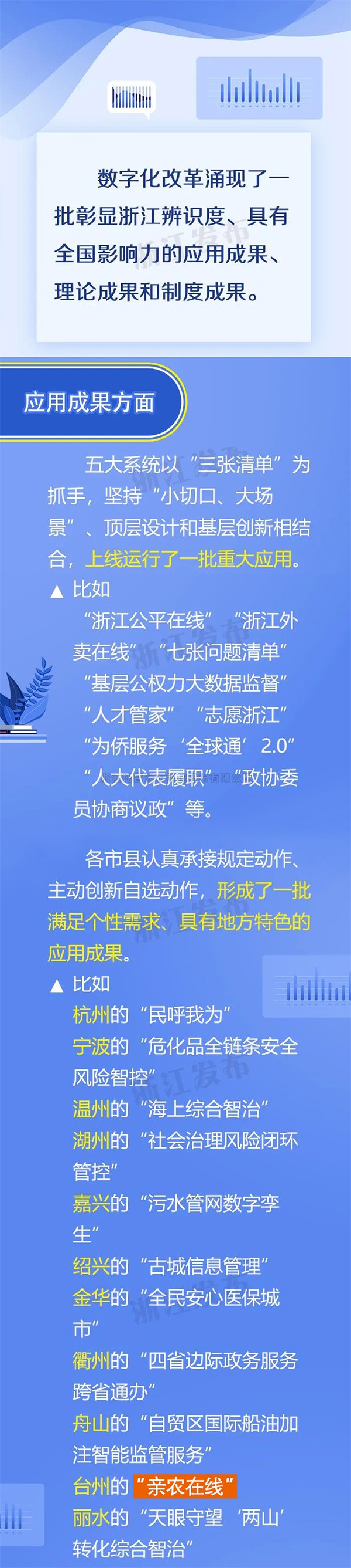 台州仙居“親農在線”入選浙江數字化改革應用成果