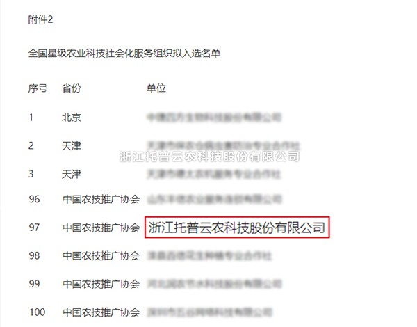 好色视频下载链接獲選全國星級農業科技社會化服務組織