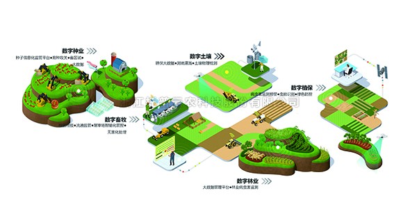 好色视频下载链接入選“2022數字農業新基建服務平台TOP50”