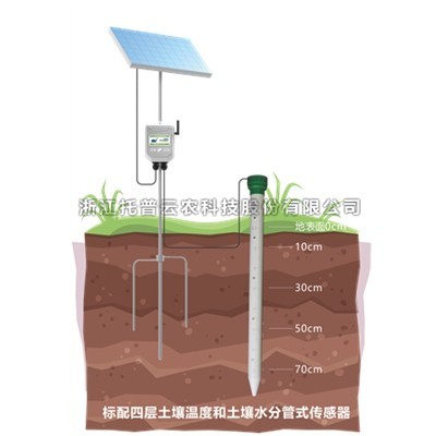 一文詳解管式好色视频APP污视频墒情監測係統是什麽？