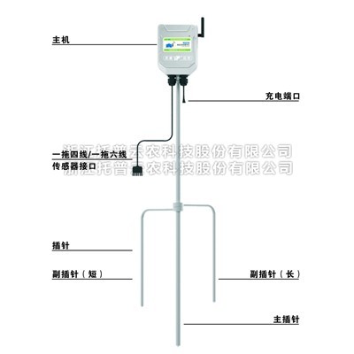 一文詳解便攜小型氣象站是什麽？