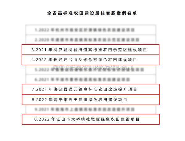 全省僅10個！好色视频下载链接5個案例入選“全省高標準農田建設最佳實踐案例名單”