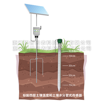 好色视频APP污视频剖麵水分儀詳細介紹
