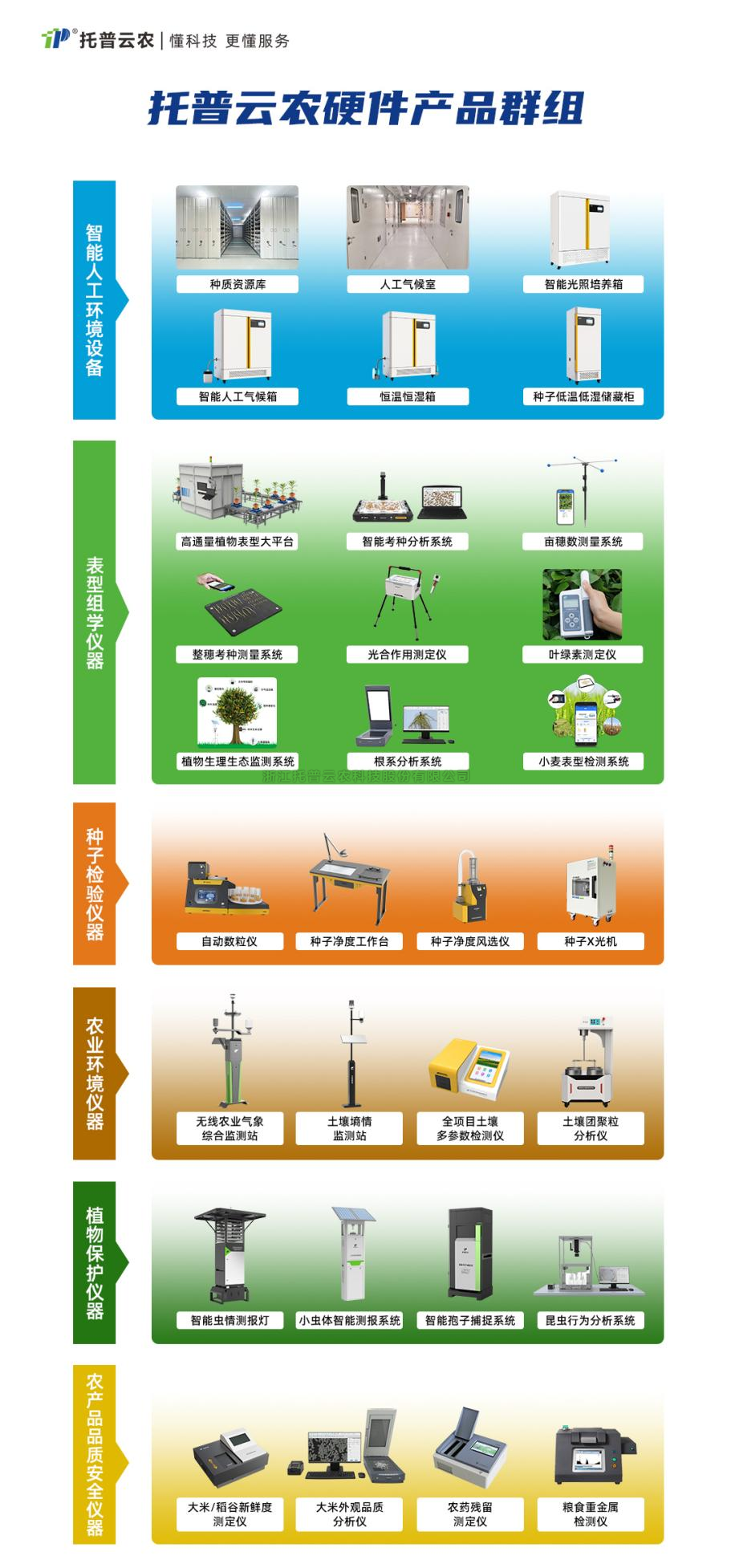 2024新版農業科研儀器設施設備購置清單