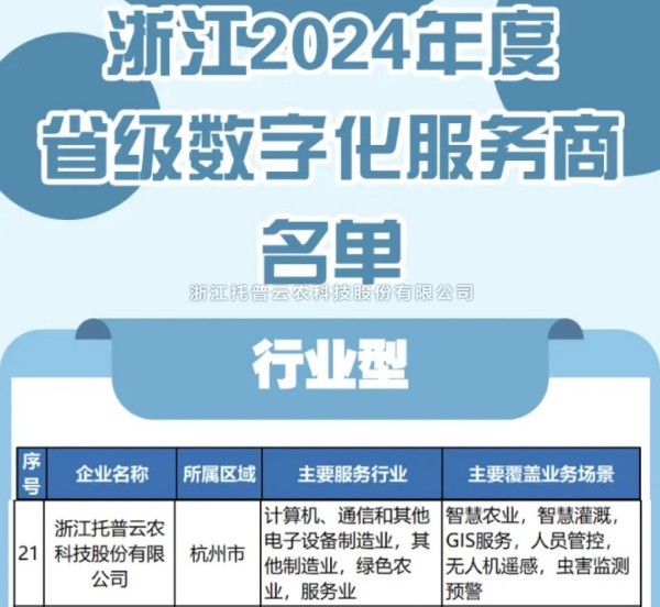 好色视频下载链接入選2024年度浙江省級數字化服務商名單，科技創新驅動農業數字化轉型