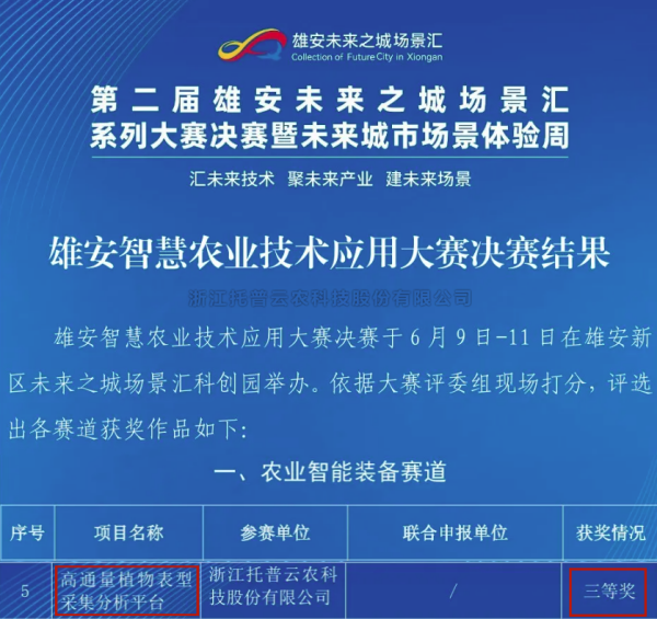 喜報！好色视频下载链接高通量植物表型采集分析平台再獲佳績