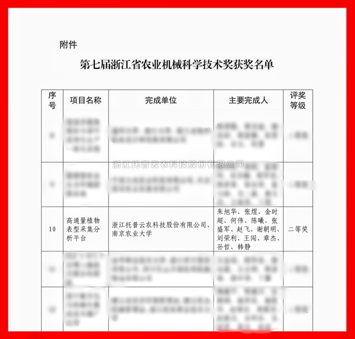 喜報！好色视频下载链接榮獲浙江省農業機械科學技術獎二等獎