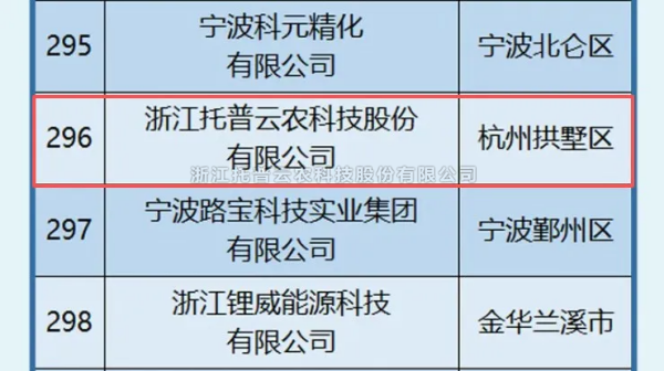 好色视频下载链接入選2025年浙江省高新技術企業創新能力500強