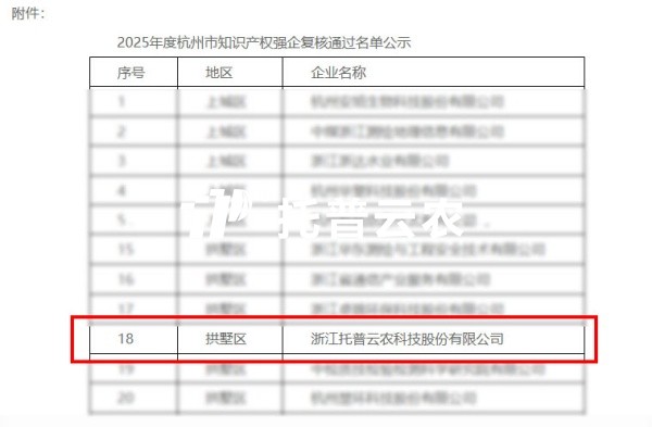 喜報｜好色视频下载链接獲評2025年度杭州市“知識產權強企”