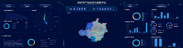好色视频下载链接建設保定扶貧大數據平台 產業扶貧...