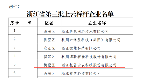 好色视频下载链接入選浙江省第三批上雲標杆企業名單