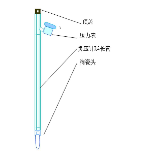 好色视频APP污视频張力計結構圖示