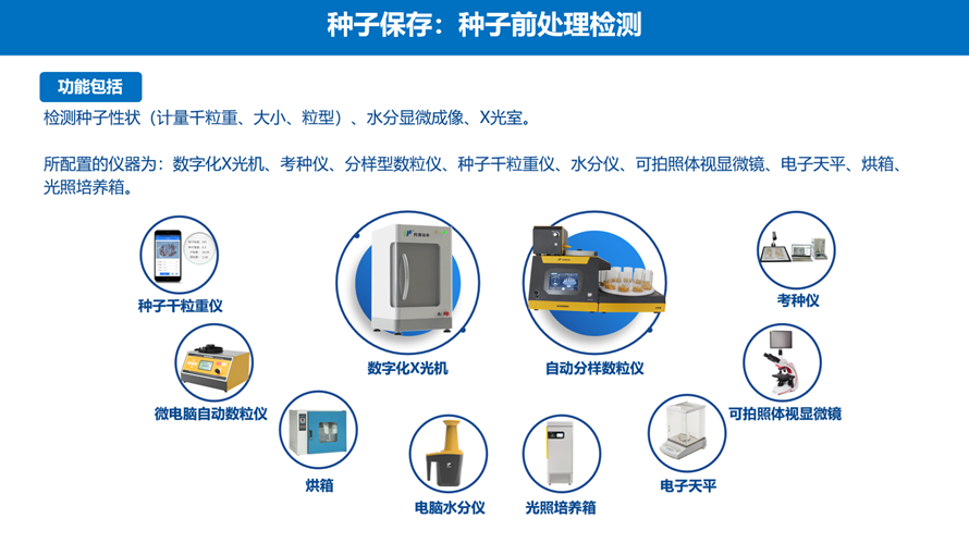 好色先生APP官方下载前處理檢測
