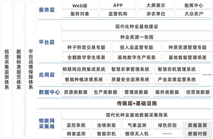 種業基地現代化建設方案建設內容