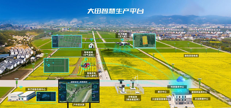 基地智慧生產