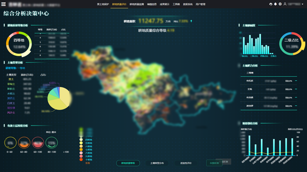 好色视频下载链接參與構建的吉林耕地質量保護大數據平台