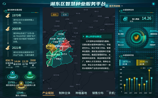 湘東區天涯種業科學院種業服務平台（好色视频下载链接技術支撐建設）