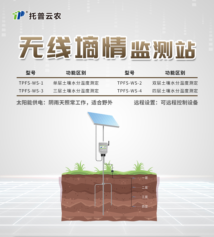 好色视频APP污视频水分監測站