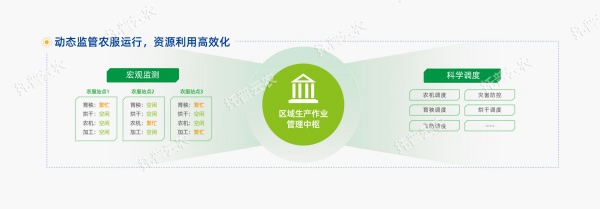 大田數智化建設模式-08_副本.jpg